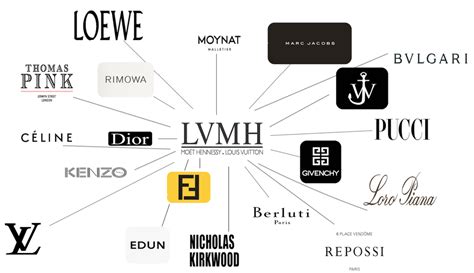 louis vuitton gruppo lvmh